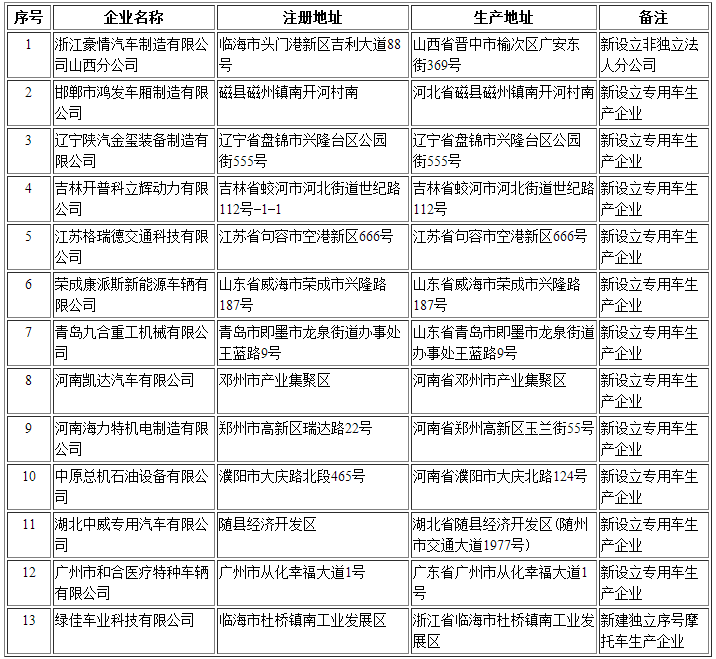 汽車生產企業