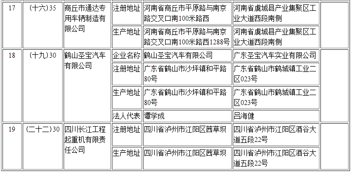 擬辦理變更企業準入信息清單
