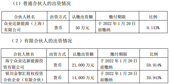 眾業(yè)達(dá)子公司等擬合資3.5億入股微宏動力 拓展新能源充電業(yè)務(wù)