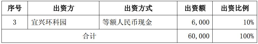 智慧能源擬2.4億美元設立電動汽車合資公司 持股40%