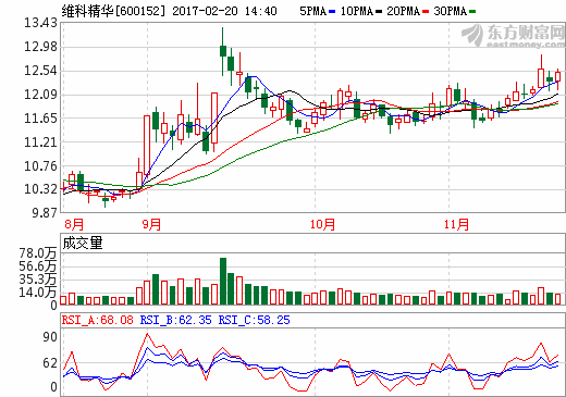 維科電池被上市公司維科精華收購 將從新三板摘牌