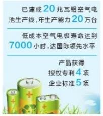 云南冶金集團(tuán)鋁空氣電池 填補(bǔ)云南省空白