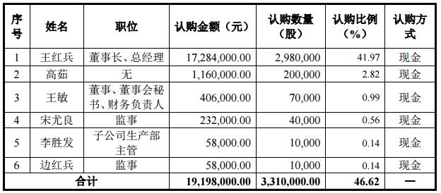 惠強新材新三板募資4118萬元 延伸鋰電池隔膜產(chǎn)業(yè)鏈條 惠強新材新三板募資4118萬元 延伸鋰電池隔膜產(chǎn)業(yè)鏈條