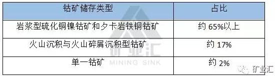 國家戰(zhàn)略資源“鈷”價格暴漲至40萬元/噸 鈷礦究竟握在誰手里？