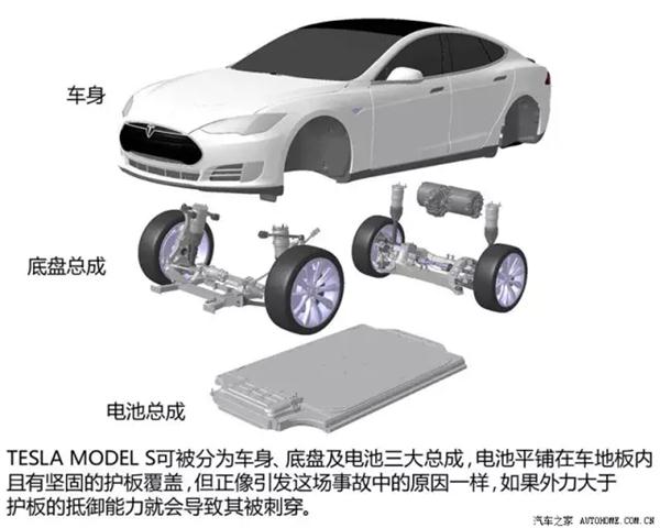 新能源汽車(chē)動(dòng)力電池各有門(mén)道 特斯拉僅靠“5號(hào)電池”