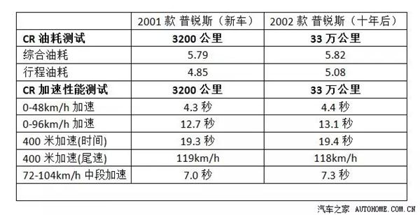 新能源汽車動力電池各有門道 特斯拉僅靠“5號電池” 新能源汽車動力電池各有門道 特斯拉僅靠“5號電池”