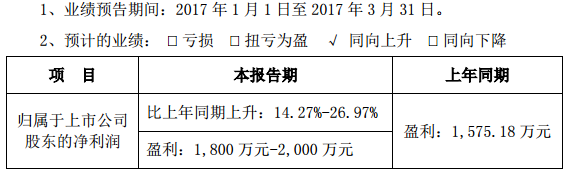 當升科技