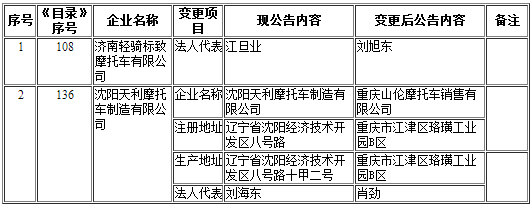 摩托車生產企業