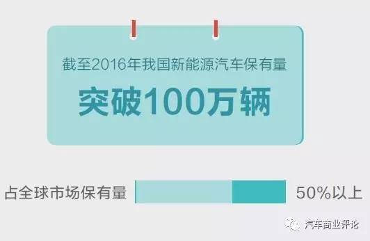 受政策與技術及競爭三重擠壓 2017年新能源汽車如何調整步伐? 受政策與技術及競爭三重擠壓 2017年新能源汽車如何調整步伐?