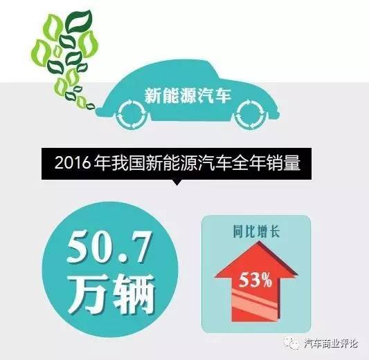 受政策與技術及競爭三重擠壓 2017年新能源汽車如何調整步伐？ 