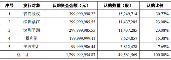 猛獅科技募資13億元 用于年產60億WH鋰電池及pack項目