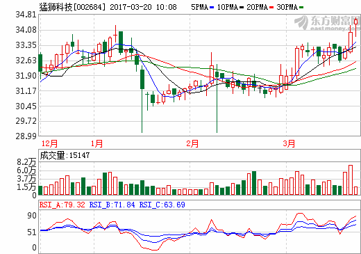 猛獅科技募資13億元 用于年產60億WH鋰電池及pack項目