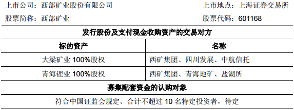 西部礦業