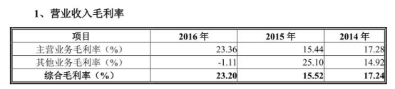 寒銳鈷業原股東9元買3元賣蹊蹺 規模小毛利率超同行