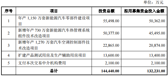 募集配套資金安排 募集配套資金安排