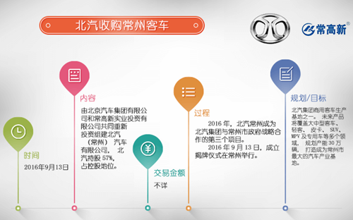 行業(yè)重組熱潮澎湃 新能源客車市場新玩家大集合
