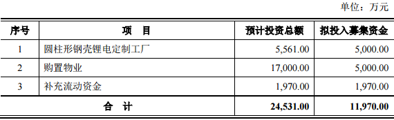 豐江電池