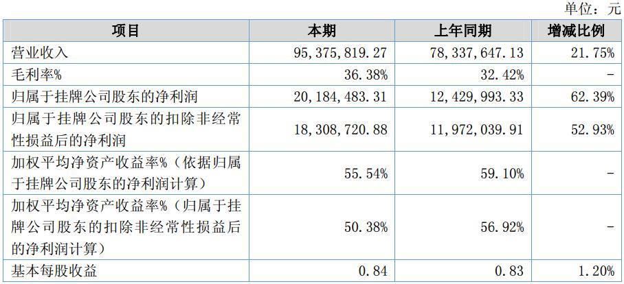 德瑞鋰電盈利能力 德瑞鋰電盈利能力