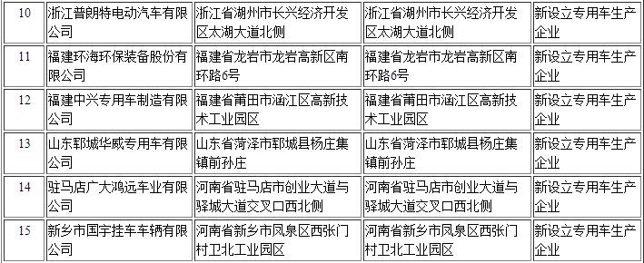 149222工信部第295批《道路機動車輛生產(chǎn)企業(yè)及產(chǎn)品公告》新增及變更企業(yè)公示1682587878.jpg