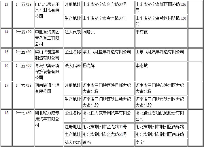 工信部第295批《道路機動車輛生產(chǎn)企業(yè)及產(chǎn)品公告》新增及變更企業(yè)公示