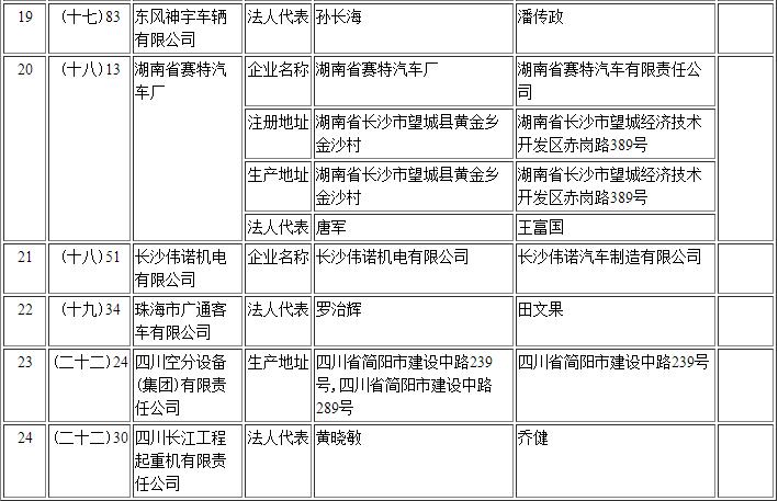 工信部第295批《道路機動車輛生產(chǎn)企業(yè)及產(chǎn)品公告》新增及變更企業(yè)公示