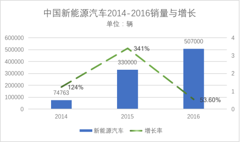 補(bǔ)貼退坡合資叫陣 自主品牌如何沖擊新能源汽車市場(chǎng)？