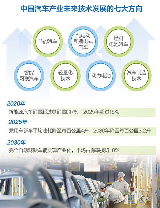 上海車展：以新互聯(lián)/新能源/新模式為特征的“新汽車”正在駛來(lái)