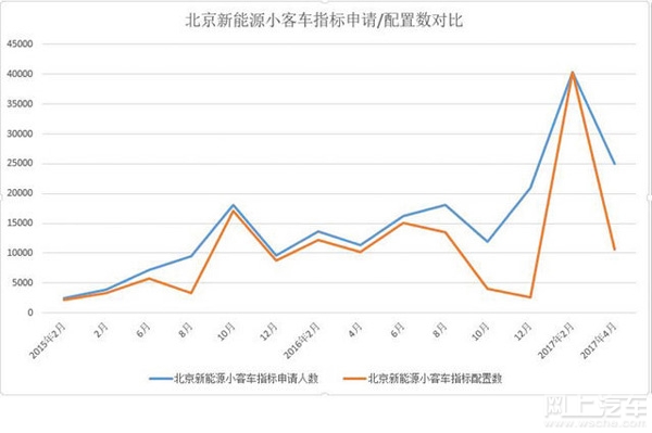 網(wǎng)上汽車