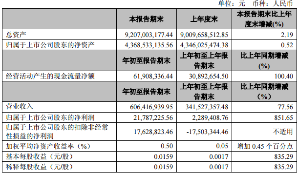 寶泰隆 寶泰隆