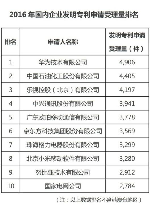 蘋果VS高通：誰的創新傳奇將繼續引領智能手機行業?