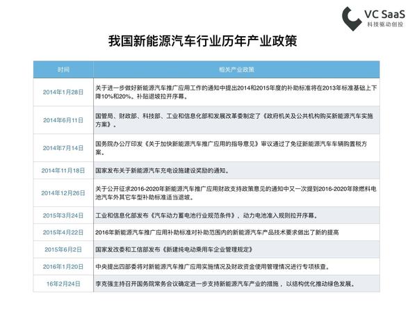 我國新能源汽車行業歷年產業政策
