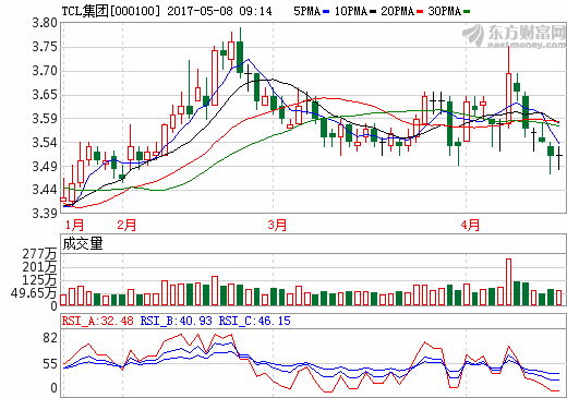 TCL集團(tuán)