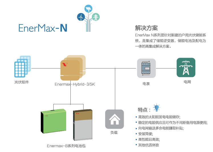 EnerMax-R解決方案