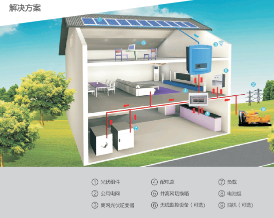 參與2017德國Intersolar 雄韜股份多方位展示儲能實力