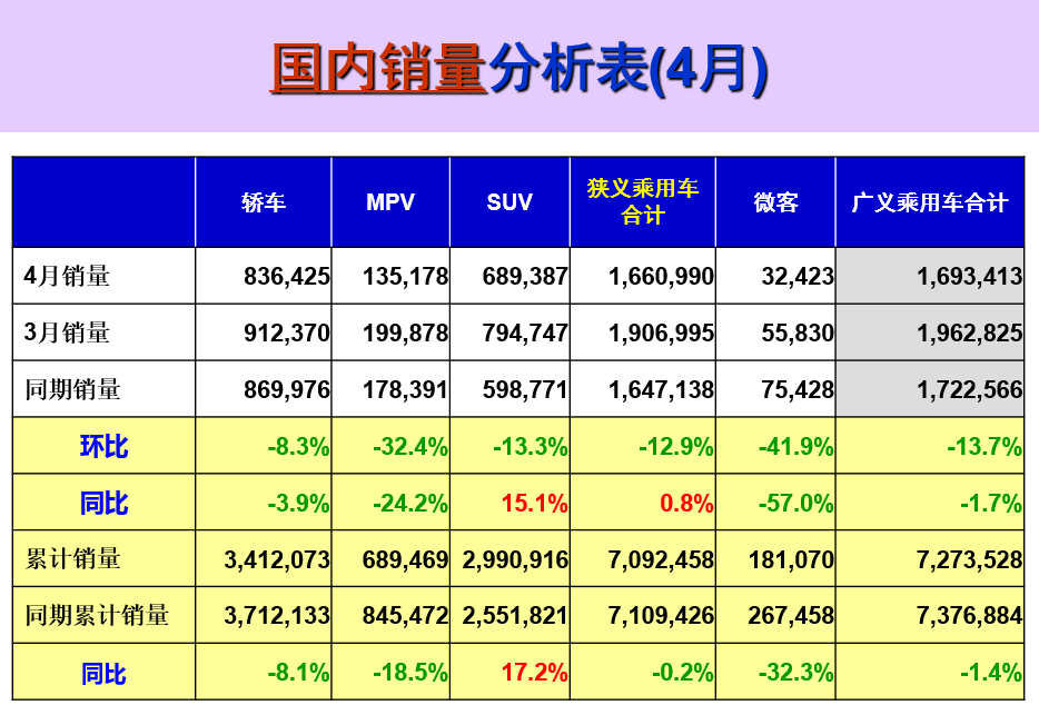 2017年4月乘用車銷量數據