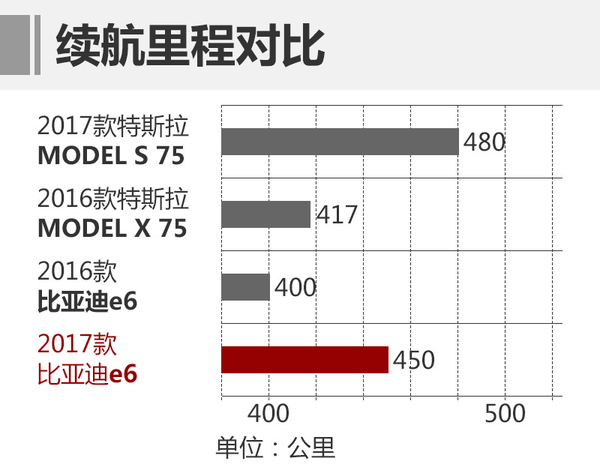 比亞迪年內(nèi)推電動(dòng)MPV 續(xù)航達(dá)450公里