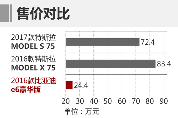 比亞迪年內(nèi)推電動(dòng)MPV 續(xù)航達(dá)450公里