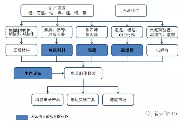 璞泰來：最強CATL供應商即將登陸A股！