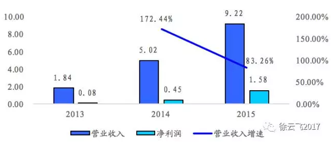 璞泰來：最強CATL供應商即將登陸A股！