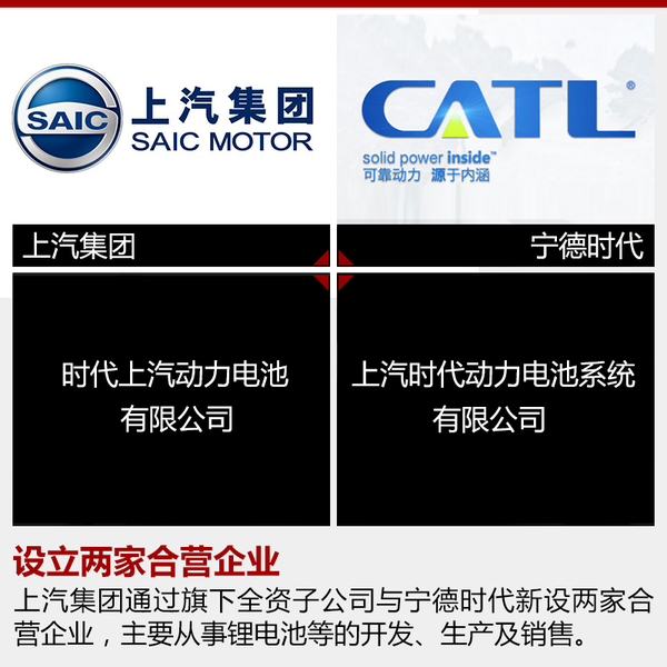 上汽集團巨資投產CATL鋰電池  新能源車目標60萬