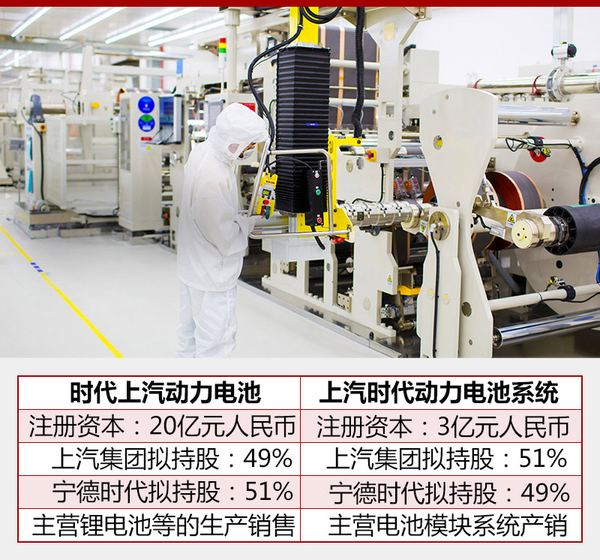 上汽集團巨資投產CATL鋰電池  新能源車目標60萬
