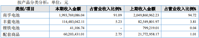 亞錦科技