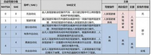 百度阿波羅計(jì)劃外 當(dāng)今主流的無(wú)人駕駛公司現(xiàn)狀如何？