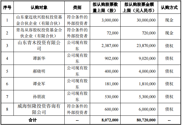 發行對象確定的股票發行