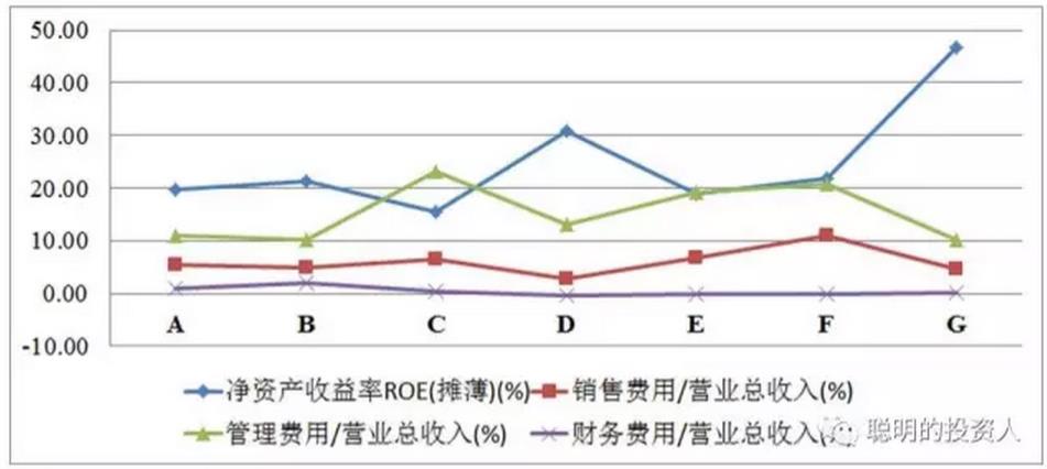 圖4 盈利能力與收益質(zhì)量情況