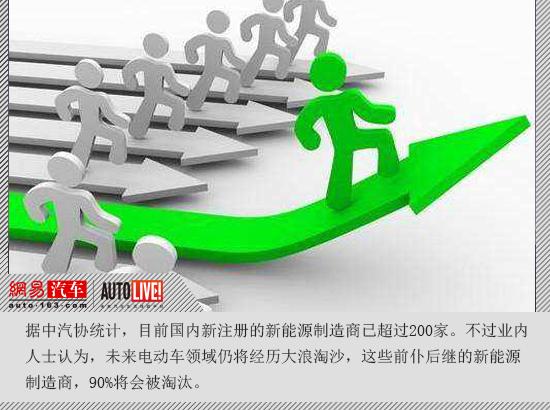 200多家新能源車企90%淘汰率 四大關(guān)卡潑冷水