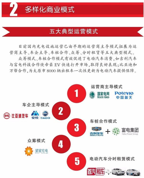 一圖讀懂2016-2017中國電動汽車充電設(shè)施發(fā)展年報 一圖讀懂2016-2017中國電動汽車充電設(shè)施發(fā)展年報
