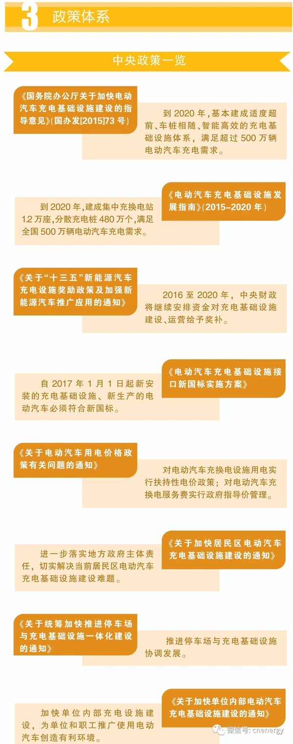 一圖讀懂2016-2017中國電動汽車充電設(shè)施發(fā)展年報 一圖讀懂2016-2017中國電動汽車充電設(shè)施發(fā)展年報