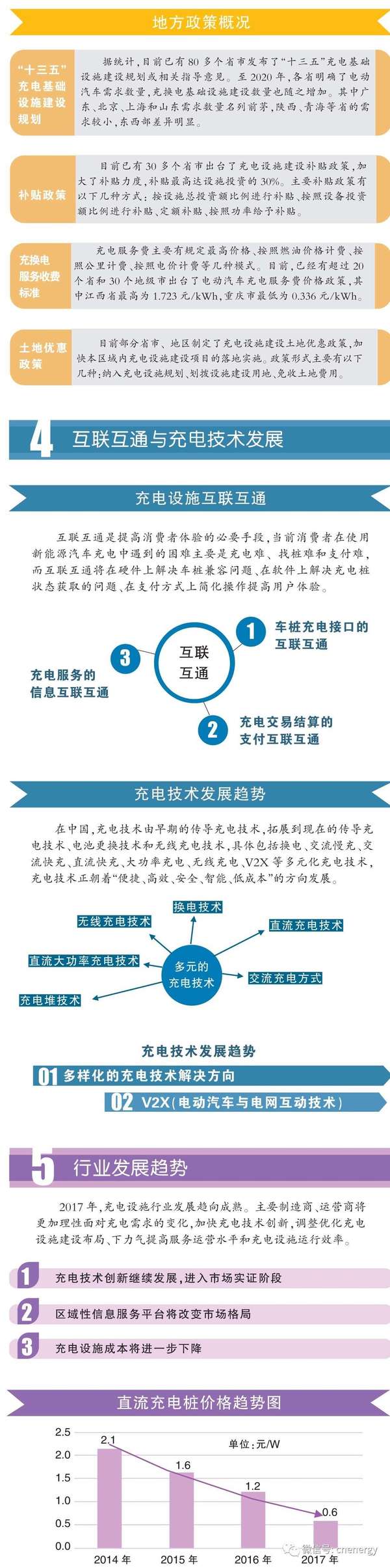 一圖讀懂2016-2017中國電動汽車充電設(shè)施發(fā)展年報 一圖讀懂2016-2017中國電動汽車充電設(shè)施發(fā)展年報