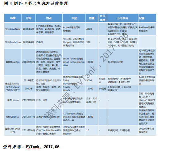 共享汽車保有量有望突破200萬輛 “隨租隨?！睂⑹枪蚕砥囎罴涯Ｊ? width=